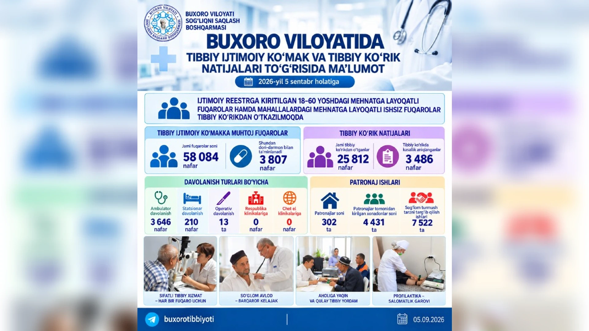 Buxoro viloyatida tibbiy-ijtimoiy ko‘mak va tibbiy ko‘rik natijalari