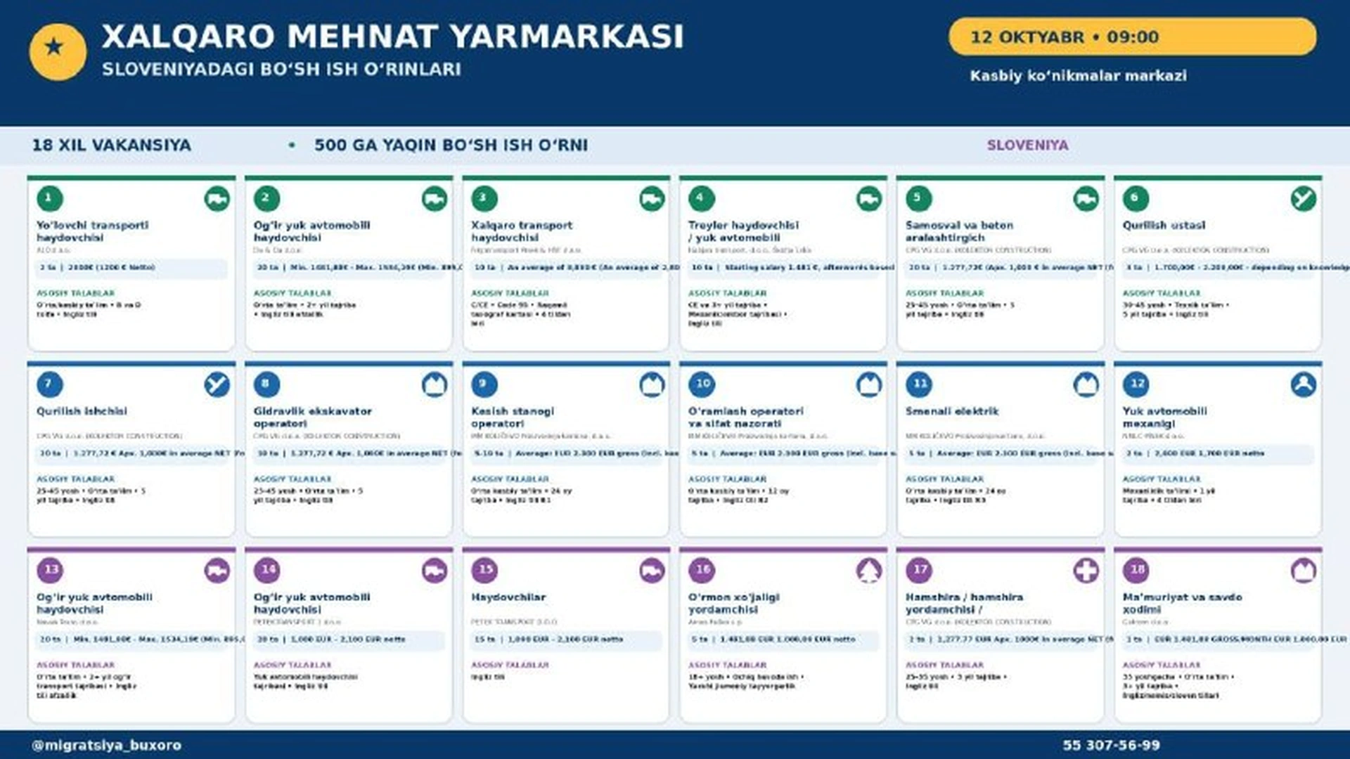 Sloveniyadagi bo‘sh ish o‘rinlari bo‘yicha xalqaro mehnat yarmarkasi e’loni